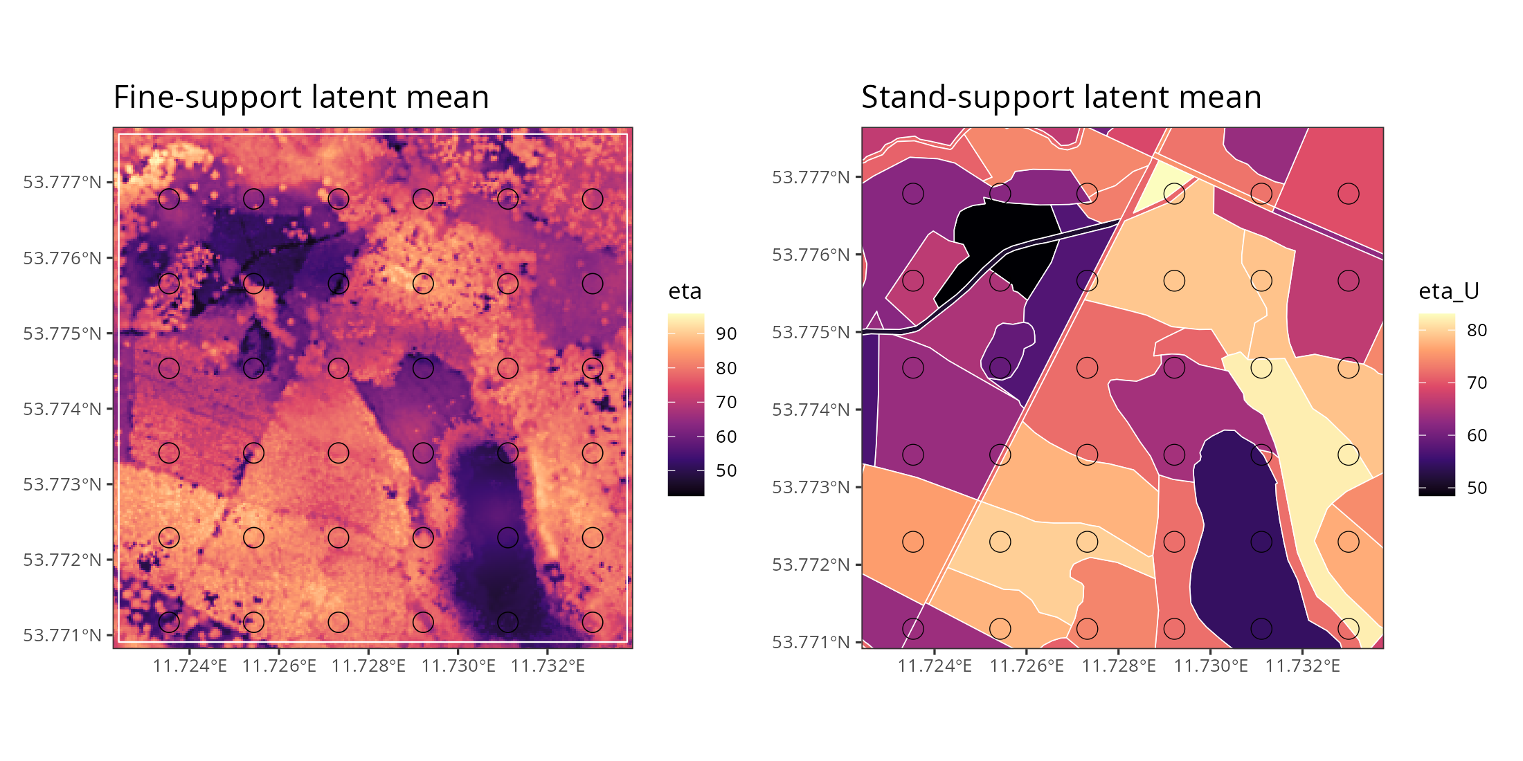Example fine-support and stand-support latent predictions